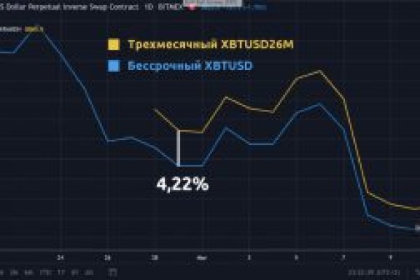 Кракен ворует аккаунты