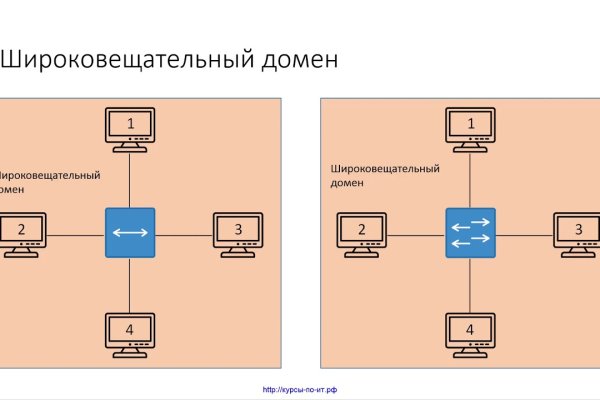 Кракен дарк ссылка